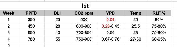 Copy Cat Super Drip S1. Week 4 - Zeltwerte