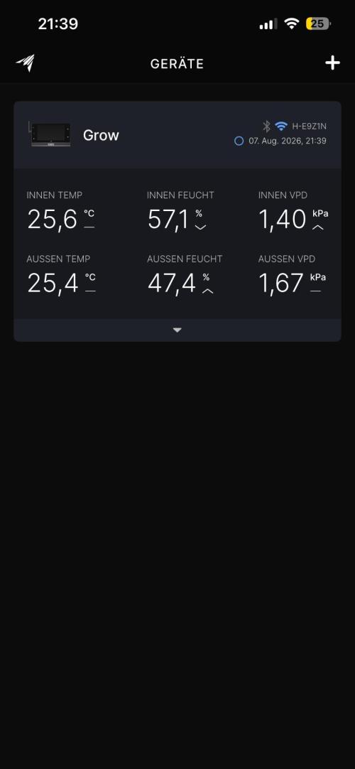 New Setup, Probegrow. Week 14