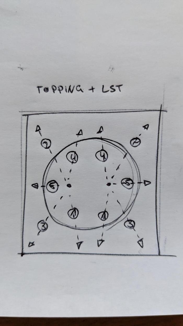 VARIGATED Mimosa Cake Auto | Living Soil. Week 6 - Place holder