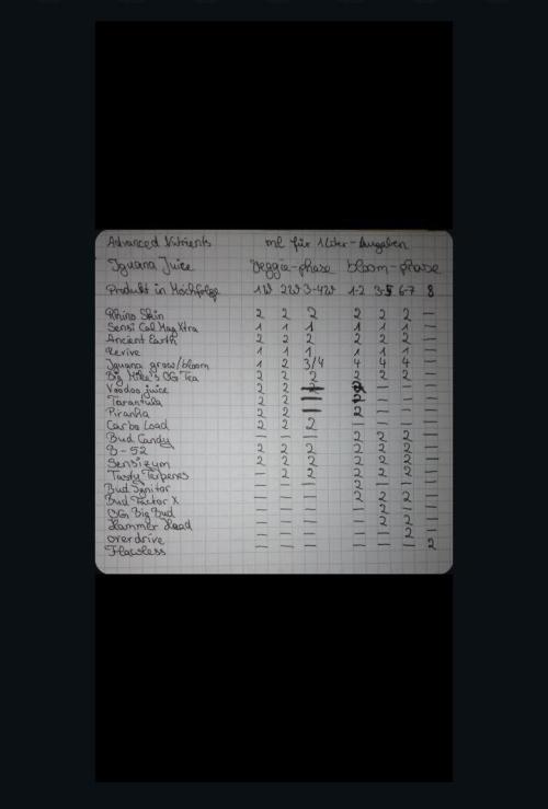 Titania aus eigenen Samen keine Automic. Week 7