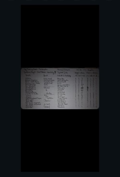 Titania aus eigenen Samen keine Automic. Week 7