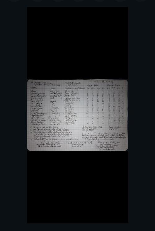 Titania aus eigenen Samen keine Automic. Week 7