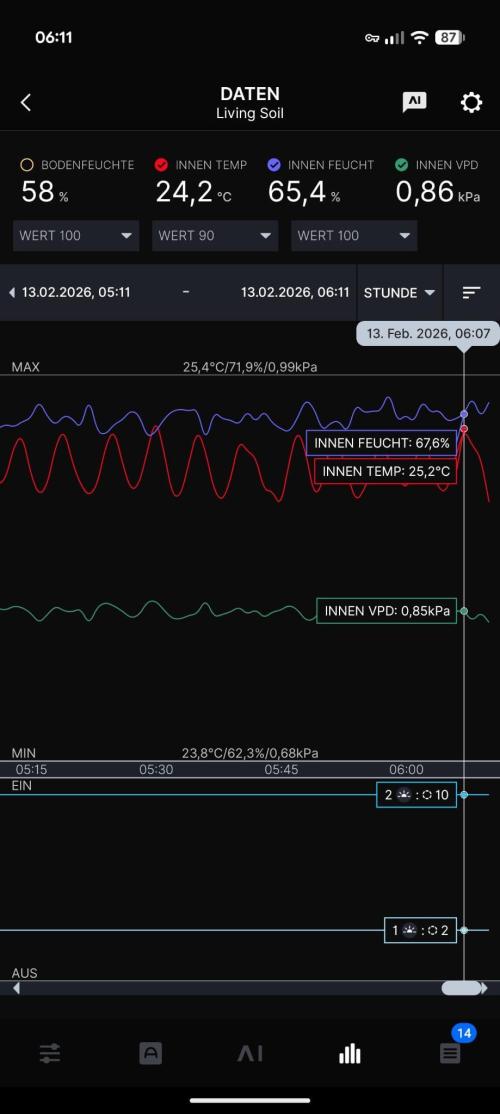 MannyT Blueberry Muffin. Week 0 - . VPD is between 0.5-0.9.  Ionbeams on stage 10/10, Ionframe rn on 2/10