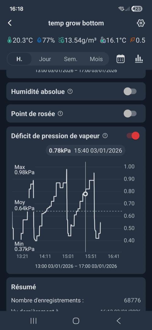 Cherry poppers bonsai. Week 1