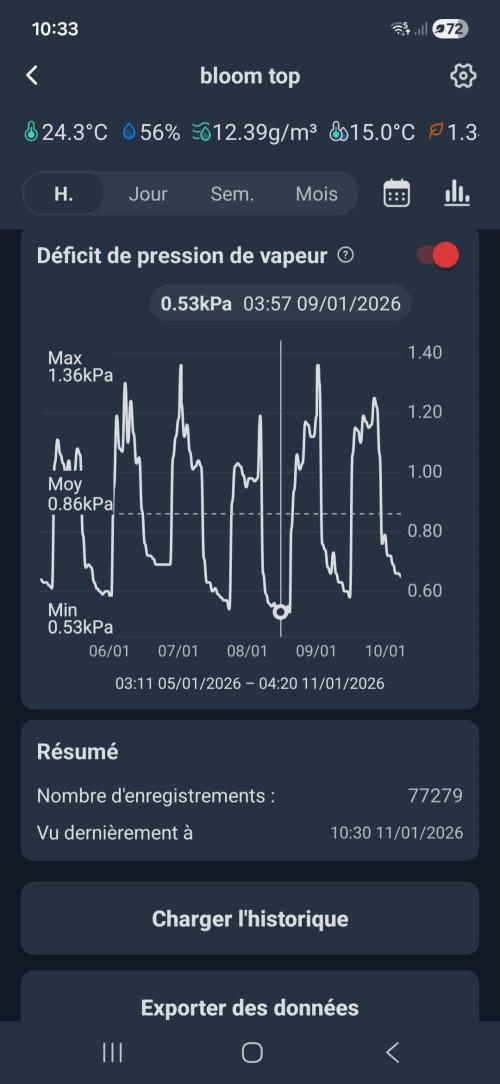 Cherry poppers. Week 11