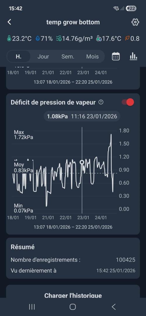 Cherry poppers bonsai. Week 4