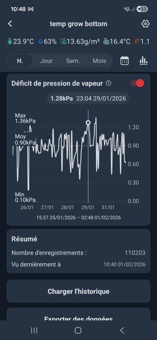 Cherry poppers bonsai. Week 5