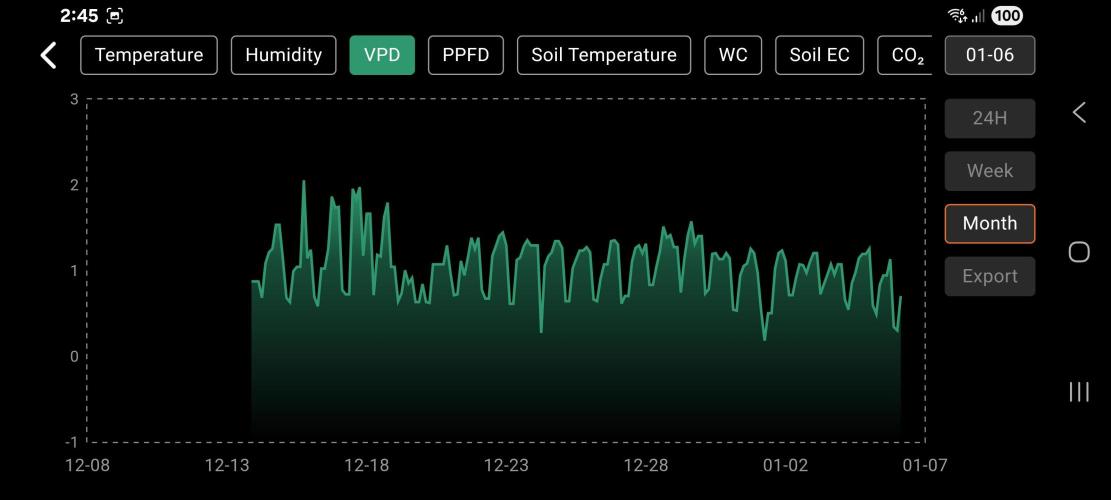 Blue glookie purp light. Week 1