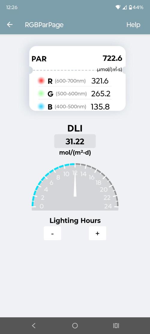 ABC - Blueberry Bastard. Week 8