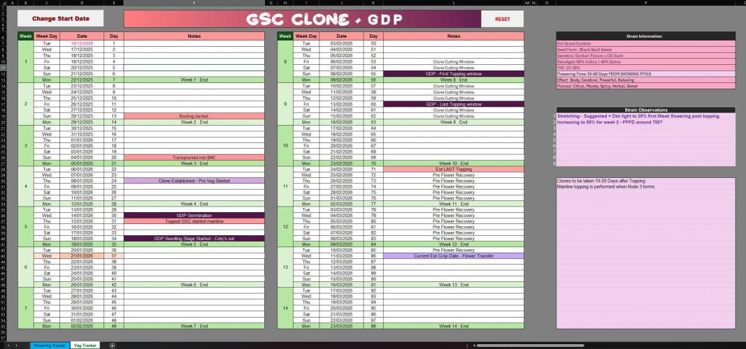 My Secret Garden 2 - GSC & GDP. Week 0