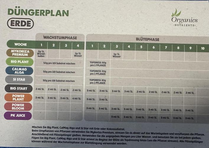 Bio growing mit organics nutrients. Week 0