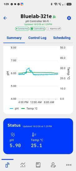 First reversal.. Week 4