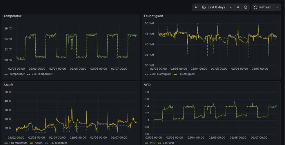 Dantes Inferno #8 - The 2nd. Week 6