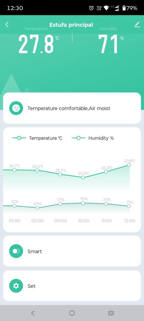 Primeiro ciclo dwc 60x60. Week 0 - Leituras higrômetro d1 de luz 9/2