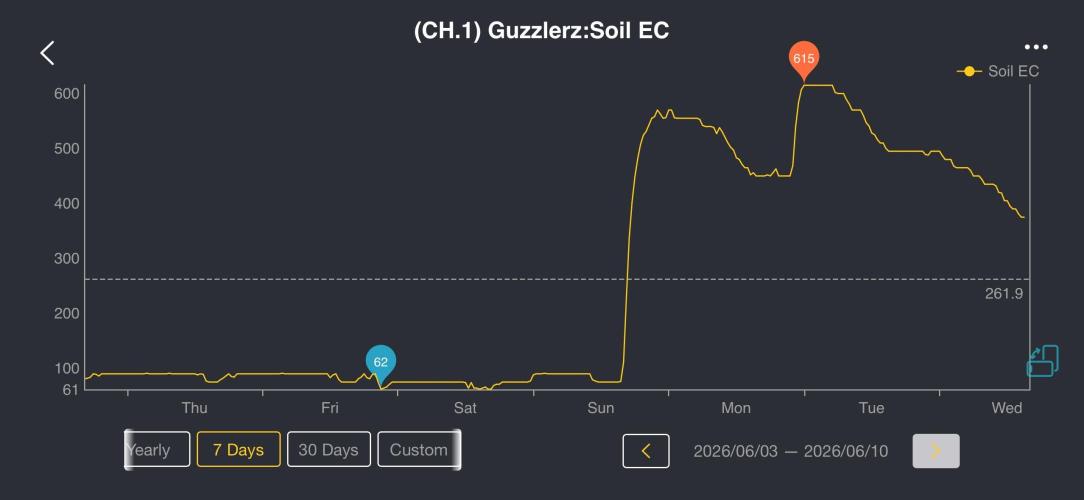 2026 | Guzzlerz. Week 1