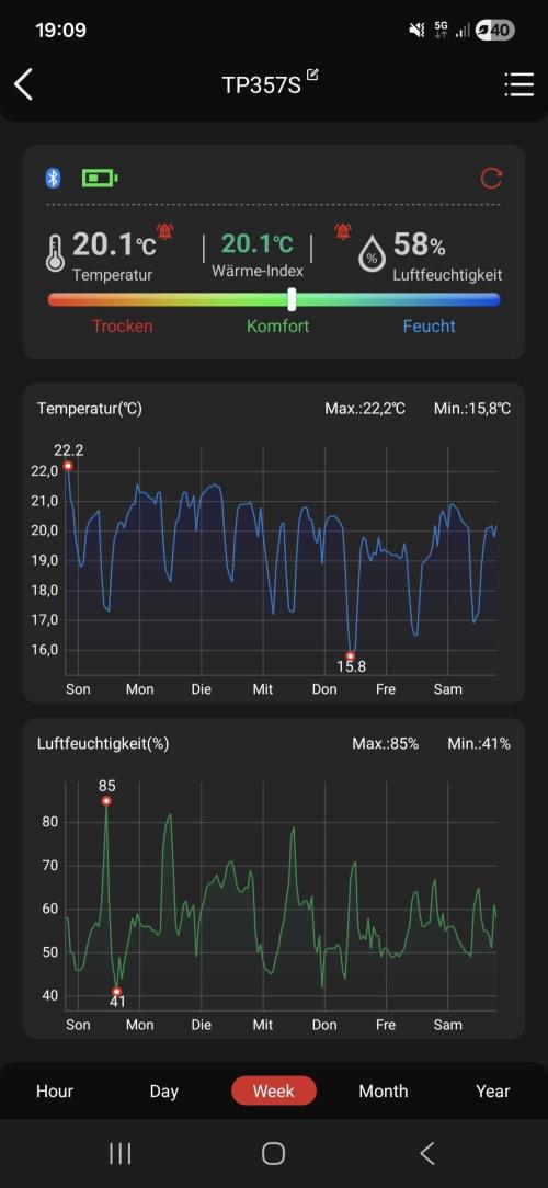 Runtz. Week 4