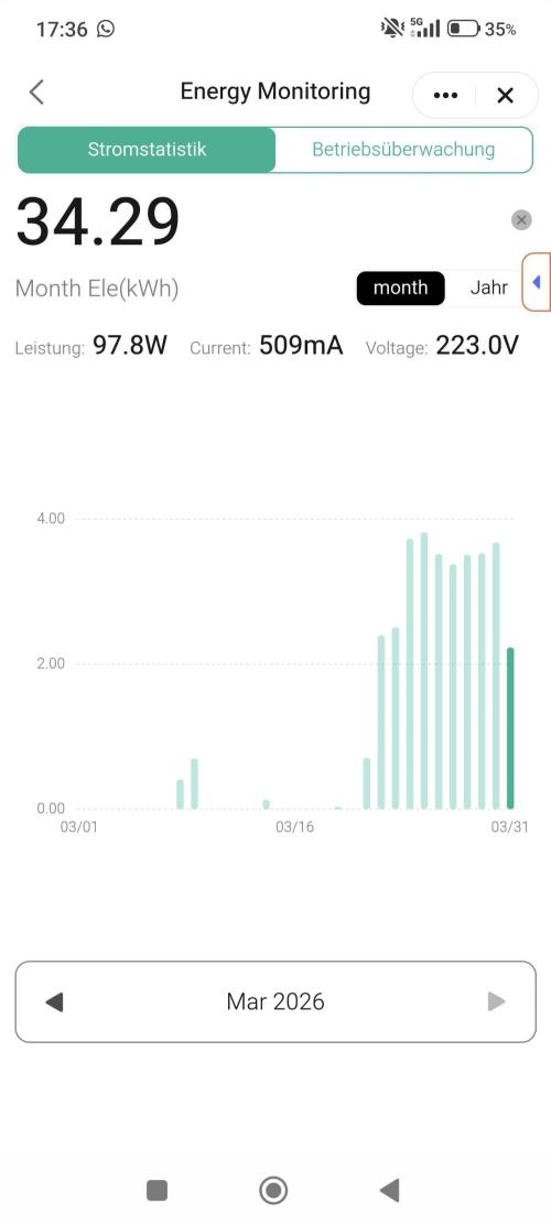 Persian Pie Green House Seeds RDWC. Week 2 - Energy breakdown 👀
RDWC is running, but costs stay monitored 💡