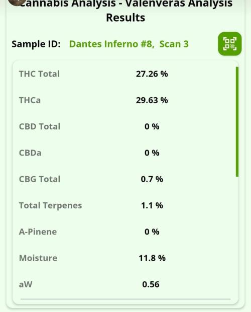 Dantes inferno #8 mile high dave cut. Week 17