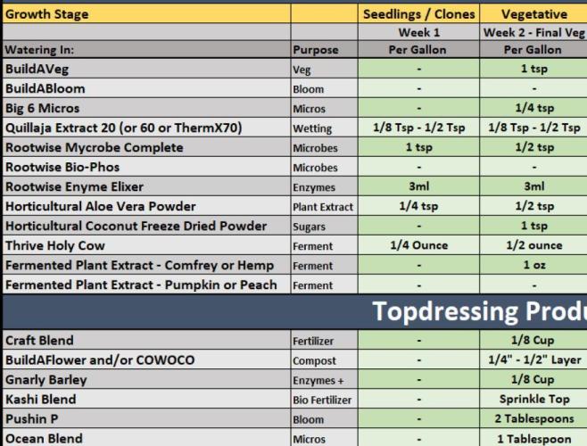 Planet Of The Grapes. Week 4