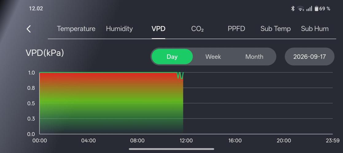 Herbal med adventure - Autopots. Week 3 - finally got that vpd stable