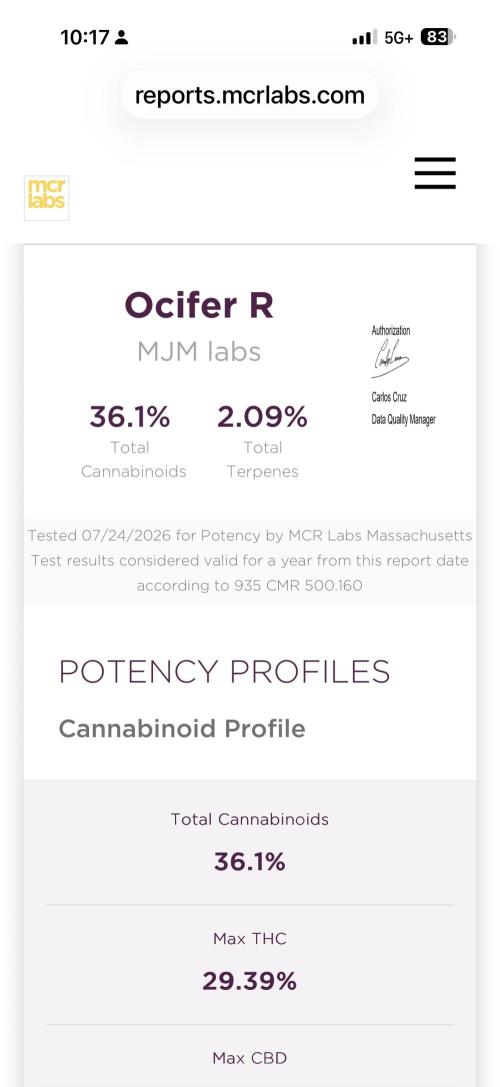 Indoor Ocifer. Week 16 - Right plant cannabinoids-highest I’ve ever grown