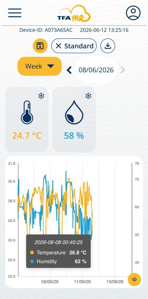 Hasse Grow Box. Week 5 - night fighting)