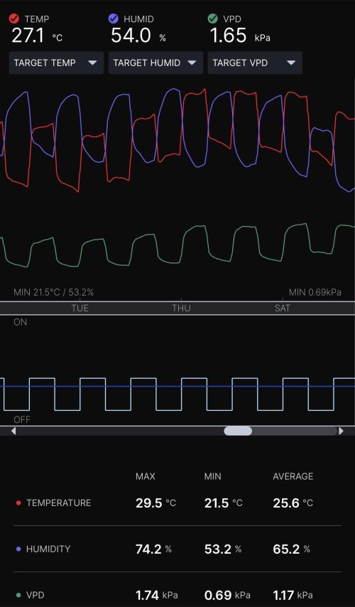 Cloudline Pro T4. Week 10