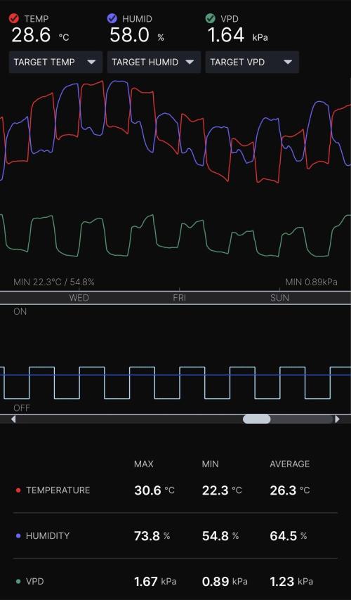 Cloudline Pro T4. Week 11