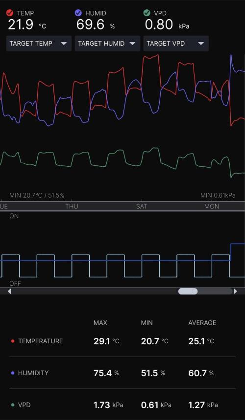 Cloudline Pro T4. Week 12