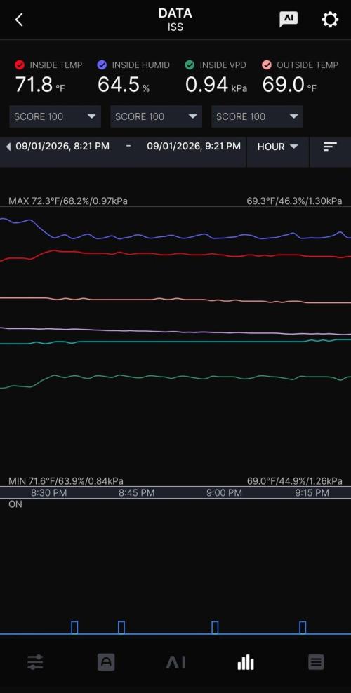 First Ever Grow - Here Goes Nothing. Week 1 - Off light measurements using sensor triggers. Much better! 