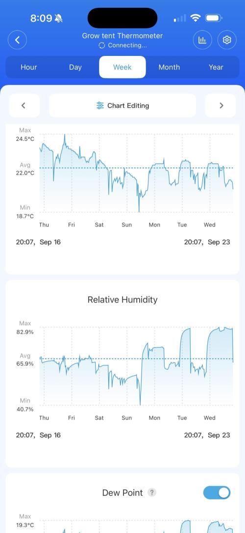 Tangerine T-Bone F3. Week 1 - More graph data 