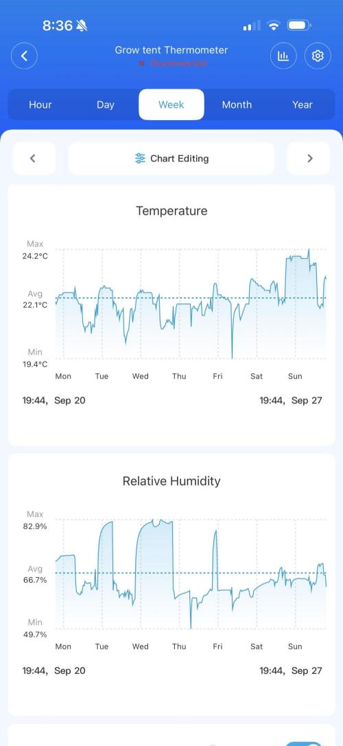 Tangerine T-Bone F3. Week 2 - The temp data 