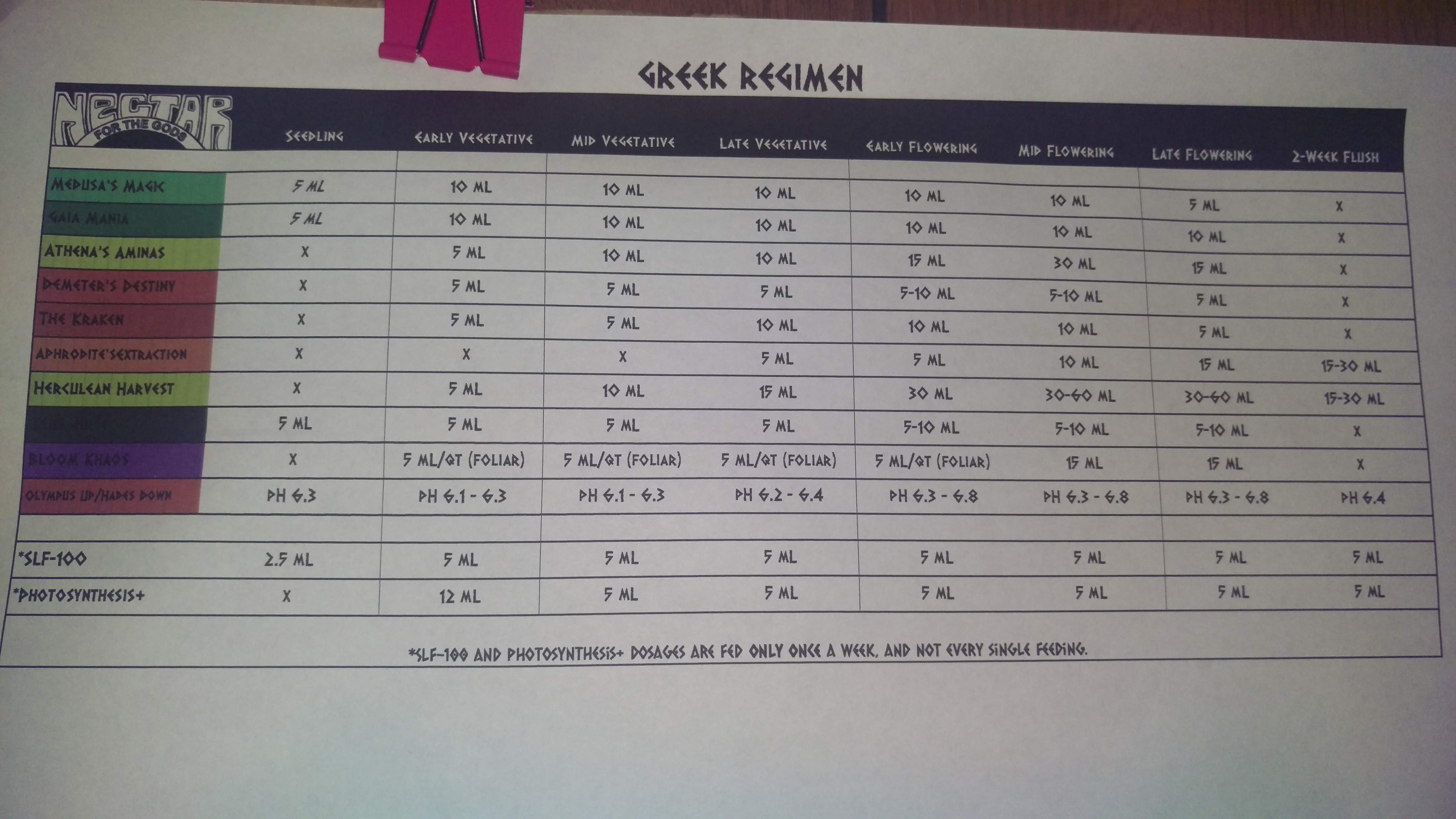 Blue Treacle Auto Grow Journal Week3 By Stefanzo - Growdiaries