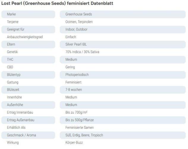 Cherries and Berries. Week 0
