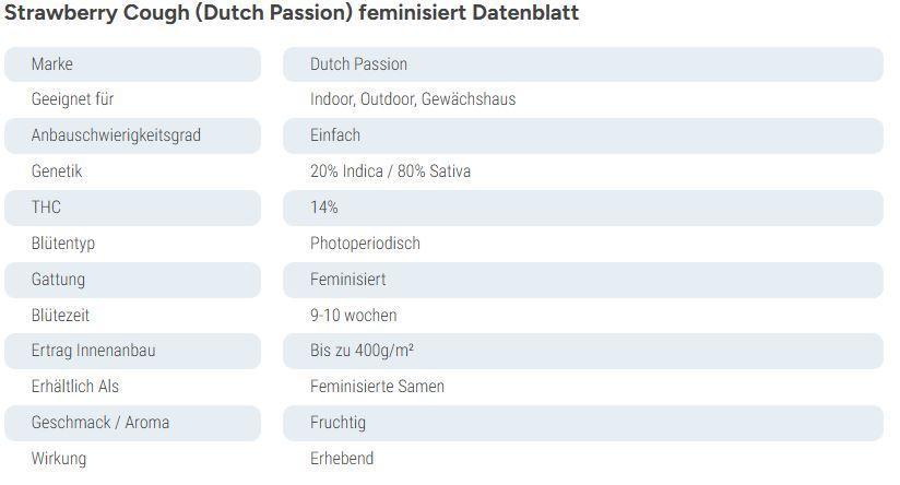 Cherries and Berries. Week 0
