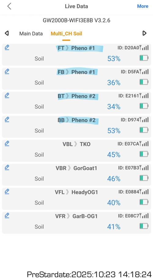 Heady OG BX1 - Mendo Dope - Fabric Pots Scrog. Week 27