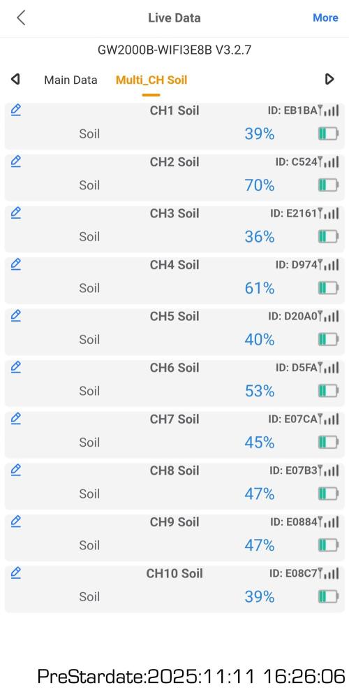 Chill Out OG - MrGrowIt - FabricPotScrog. Week 2