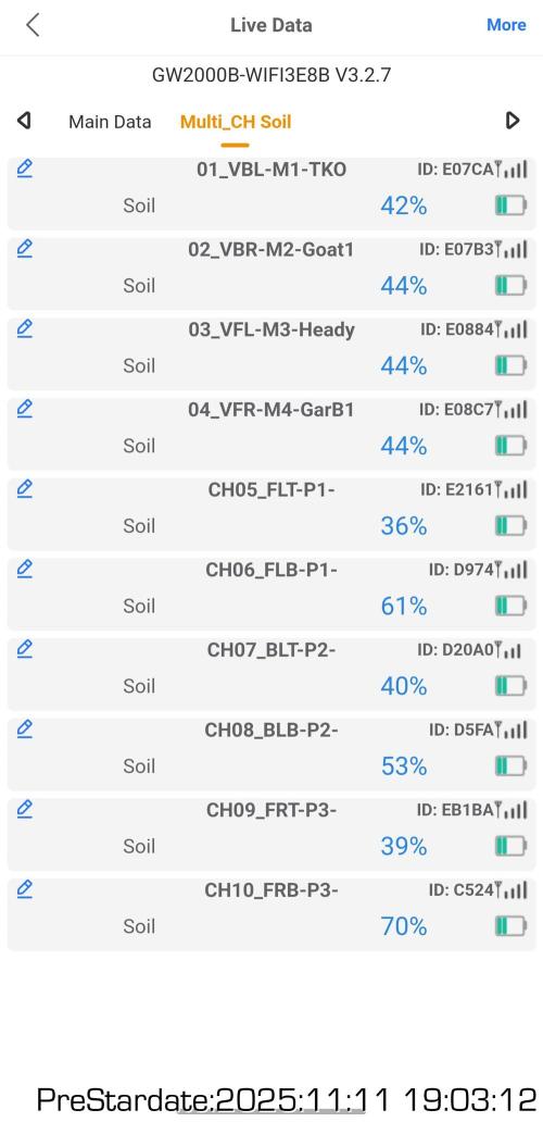 Chill Out OG - MrGrowIt - FabricPotScrog. Week 2