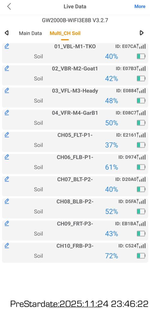 Chill Out OG - MrGrowIt - FabricPotScrog. Week 4