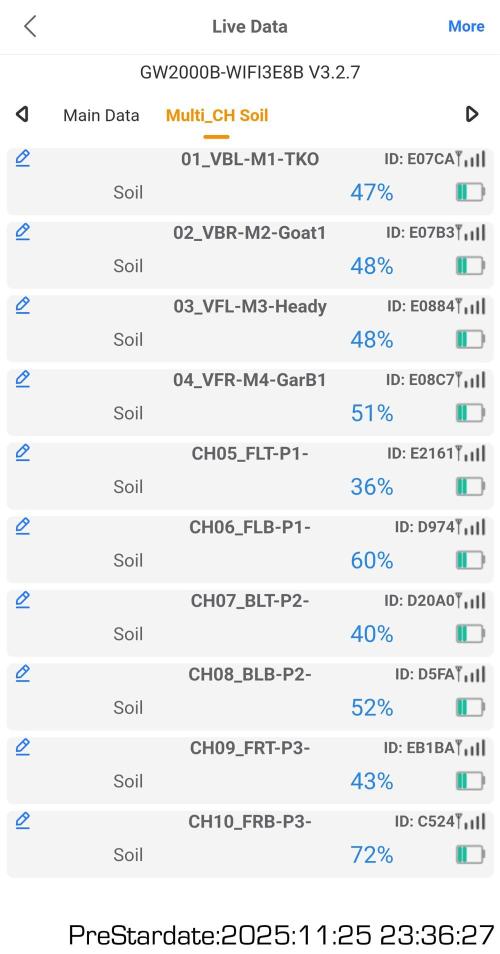 Chill Out OG - MrGrowIt - FabricPotScrog. Week 4