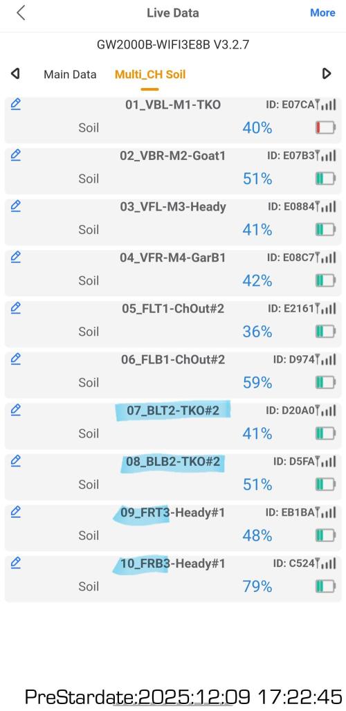 Chill Out OG - MrGrowIt - FabricPotScrog. Week 6