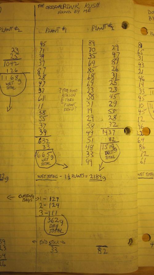 Best Clones... Showing off my.... Week 14 - For those who like to see the numbers.