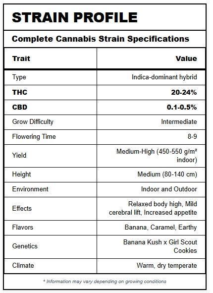 Banana 🍌 Gold Rush  🏆💰🌟. Week 0 - A similar strain is - Banana Foster - Seed Description