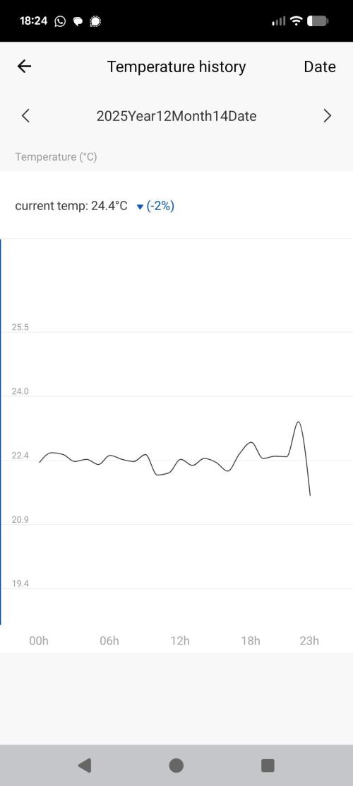 Biotabs/Autopot Tropicana Cherry. Week 2 - The day i realised i had not programed mynight temps..