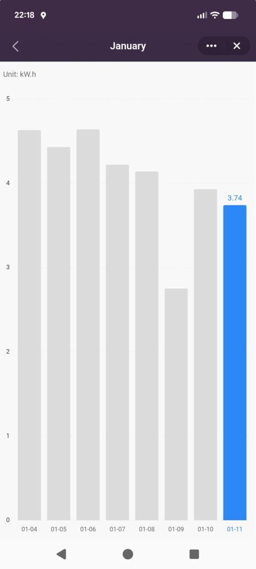 Biotabs/Autopot Tropicana Cherry. Week 5