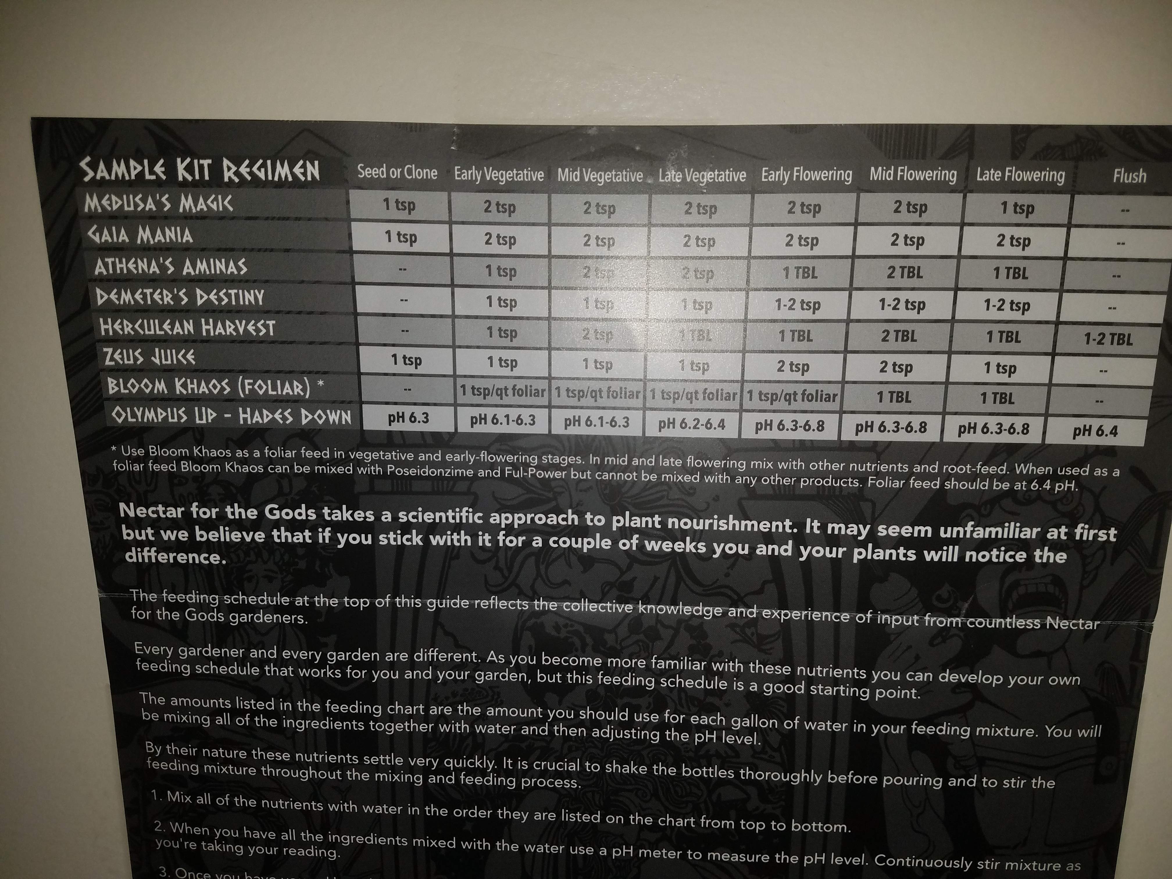 Banana Og Grow Journal Week6 By Skunk_Life85 - Growdiaries