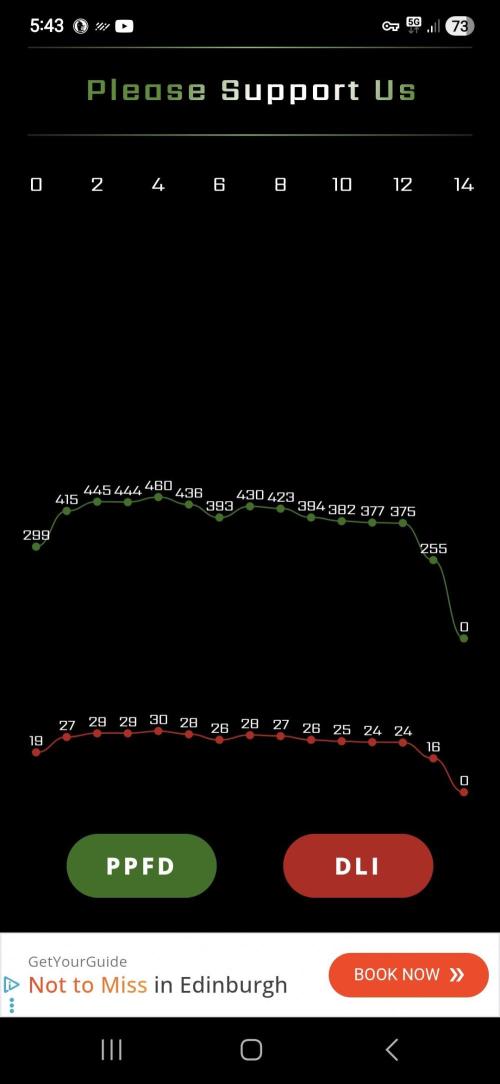 Fastbuds Mendo Guava by Paul_on.. Week 3 - I will raise this in a day or two , to 600 or 700 ,a wk later I'll go to 850