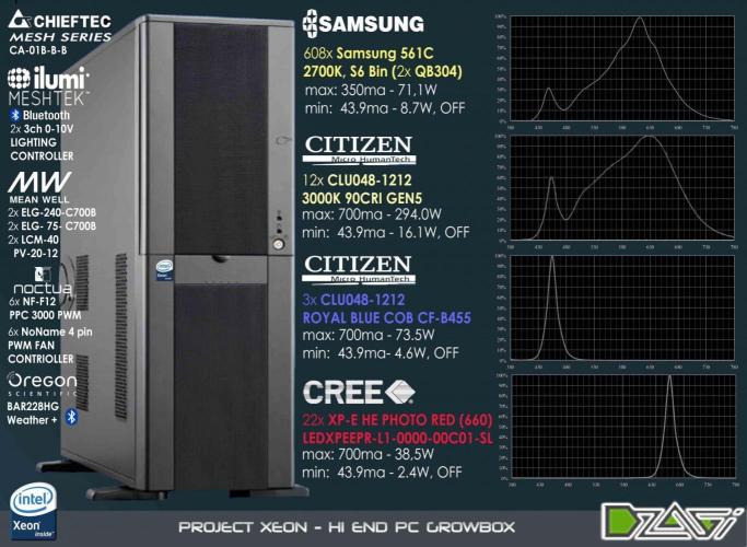 Sour puff | 0,1 м² | Hi-Tech PC. Week 1 - The total rated power of the LEDs is around 2 kW