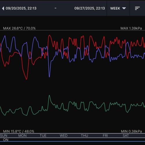 Biscotti Gelato (GDG 24 #1). Week 4 - Week 4 environment 