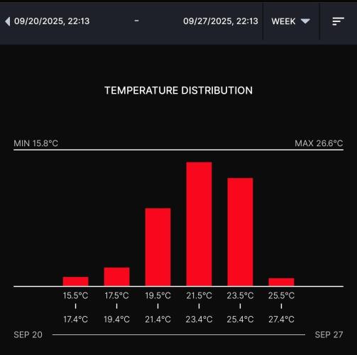 Biscotti Gelato (GDG 24 #1). Week 4